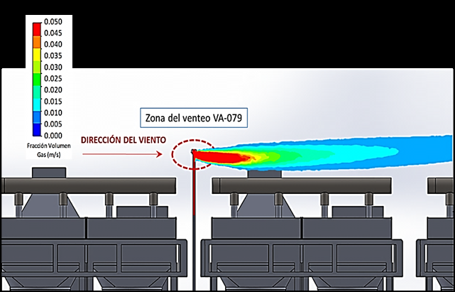 Simulación CFD de dispersión de gas en zona de venteo con viento de 5 m/s