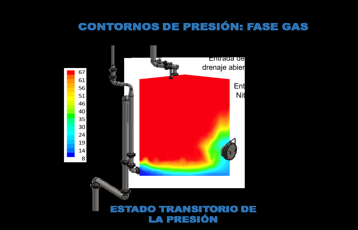 Simulación de contornos de presión durante el llenado de un tanque